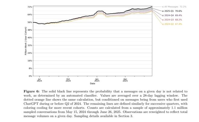 OpenAI发布ChatGPT全球使用图景报告(图2)