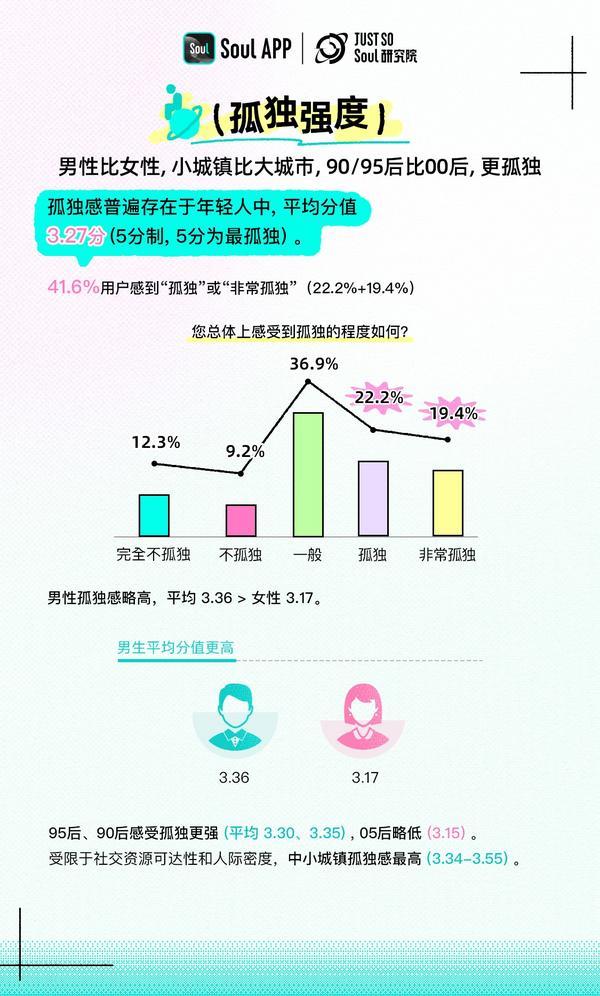 《Z世代孤独指数报告》：“在场不参与”Z世代的孤独消费学(图7)