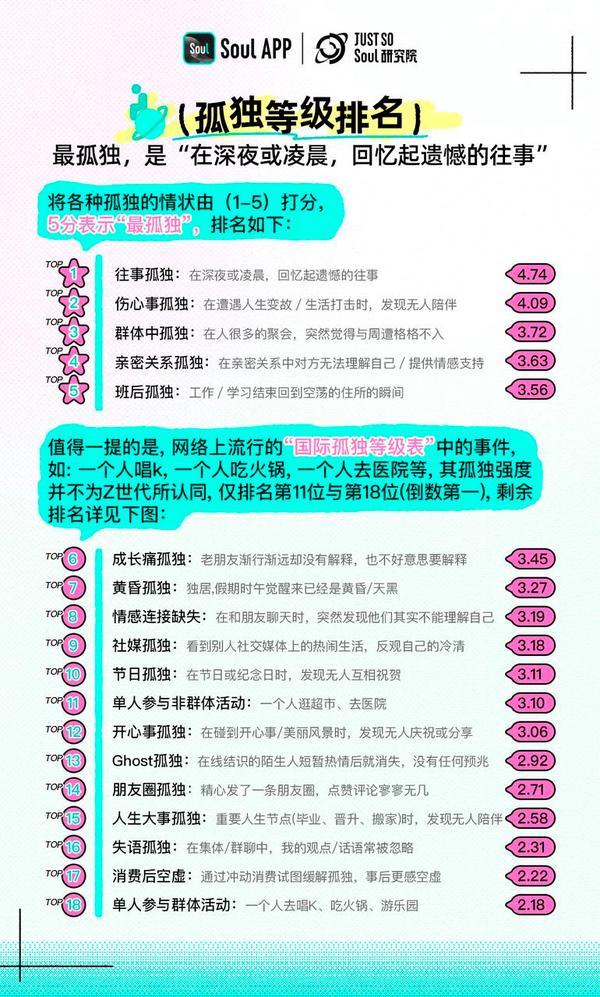 《Z世代孤独指数报告》：“在场不参与”Z世代的孤独消费学(图3)