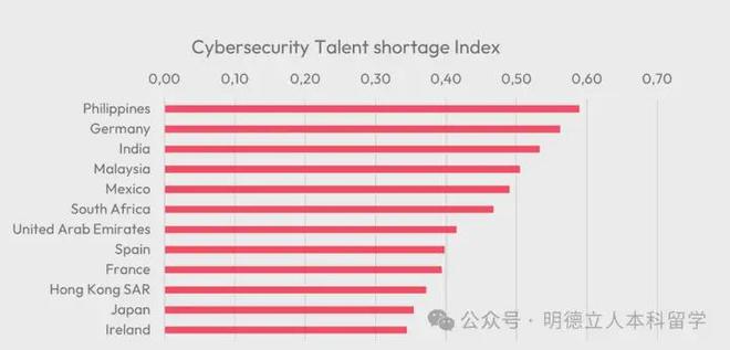 美国本科留学最受欢迎的6个美本专业暴涨213%抢破头也要申！(图15)