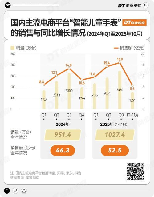 “贩卖社交”的小天才手表快被反噬了(图2)