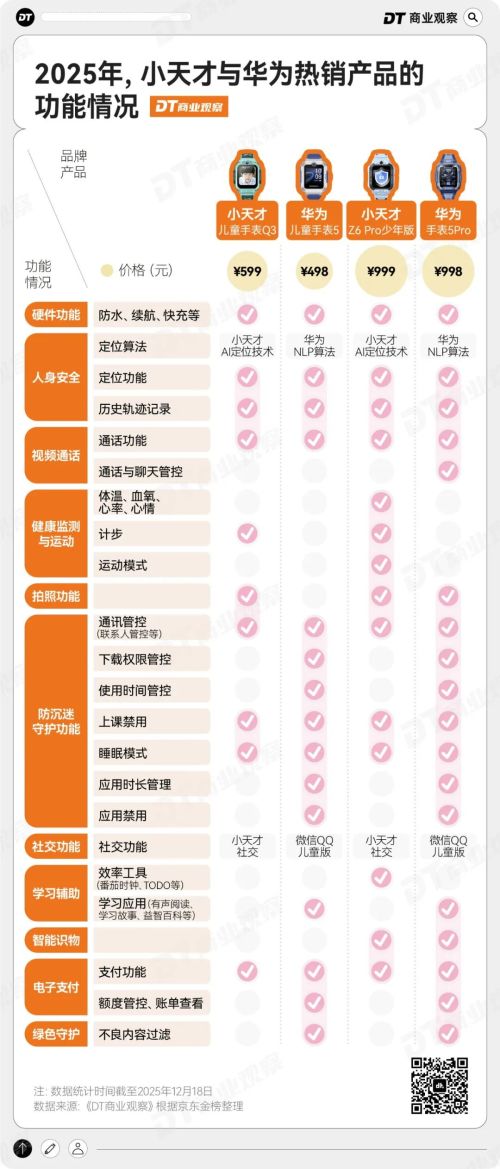 “贩卖社交”的小天才手表快被反噬了(图5)