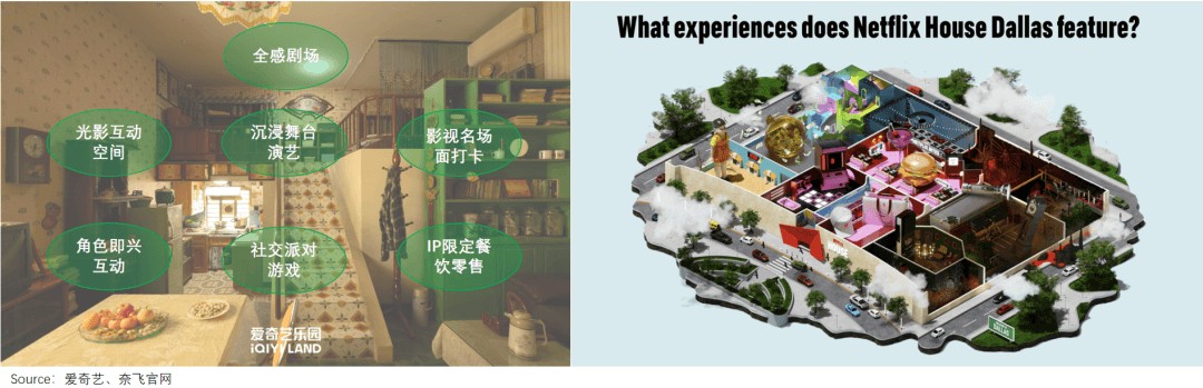 到线下去！Netflix、爱奇艺打响长视频“沉浸体验”第一枪(图4)