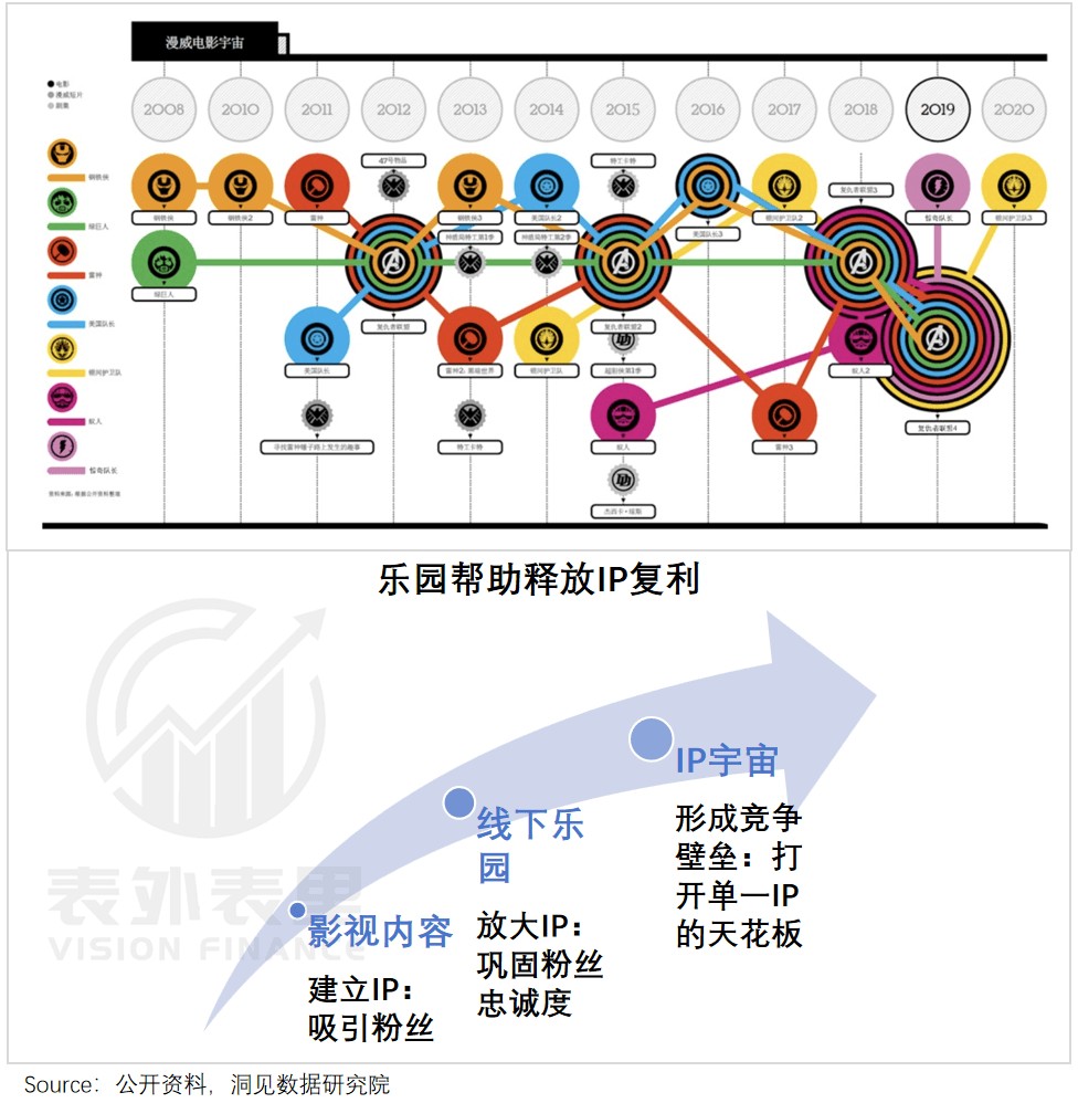 到线下去！Netflix、爱奇艺打响长视频“沉浸体验”第一枪(图10)